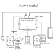 गैलरी व्यूवर में इमेज लोड करें, Ultra Recovery Converter