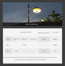 Load image into Gallery viewer, Nato multifunctional portable camping light